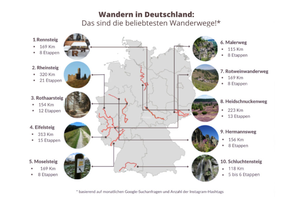 beliebteste wanderwege deutschlands