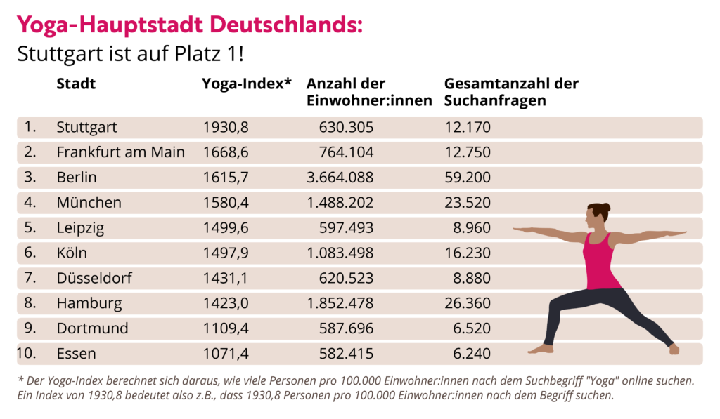 yoga haupstadt deutschlands top 10