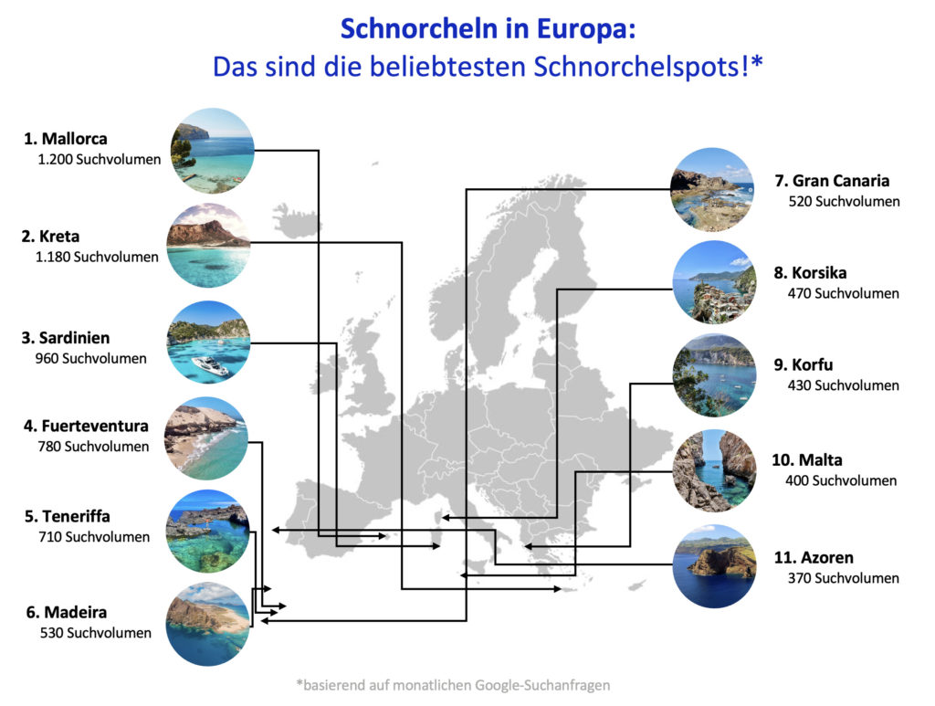 Beliebteste Schnorchelspots Europas 2023 BeyondSurfing